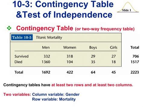 incomplete contingency table test of independence r package|Tests of Independence .